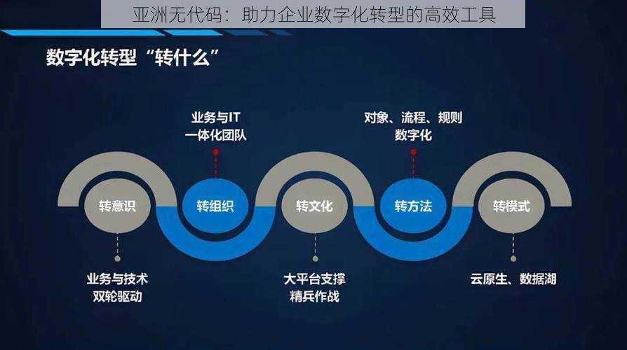 亚洲无代码：助力企业数字化转型的高效工具