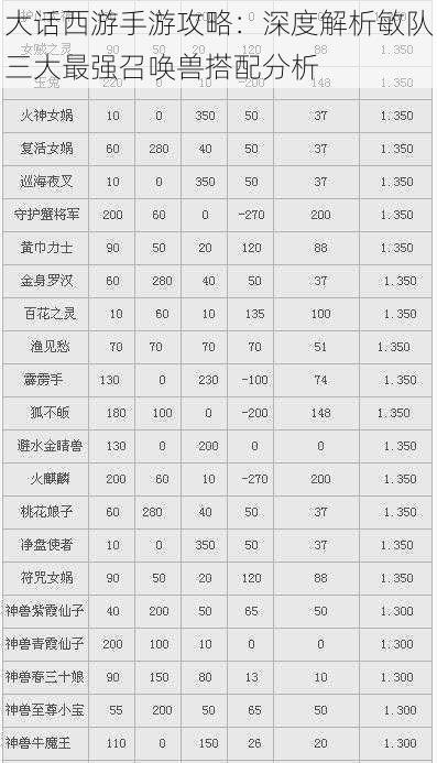 大话西游手游攻略：深度解析敏队三大最强召唤兽搭配分析