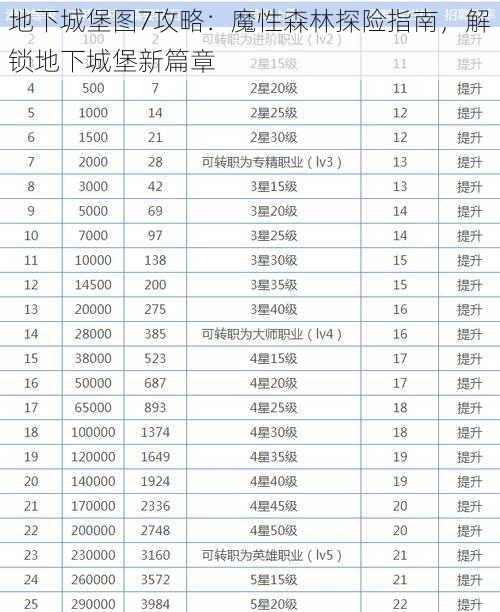 地下城堡图7攻略：魔性森林探险指南，解锁地下城堡新篇章