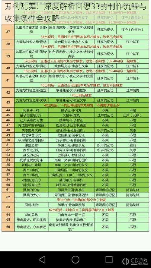 刀剑乱舞：深度解析回想33的制作流程与收集条件全攻略