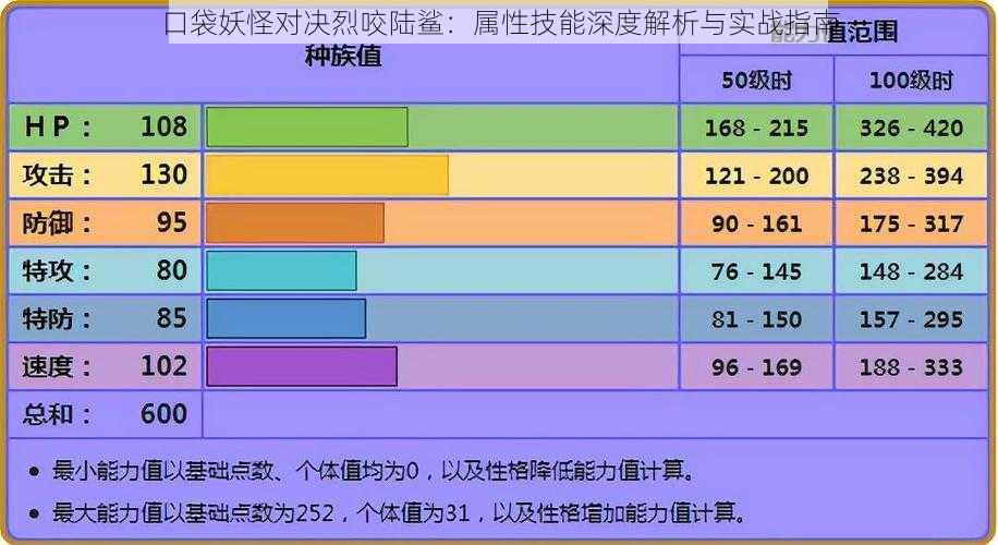 口袋妖怪对决烈咬陆鲨：属性技能深度解析与实战指南