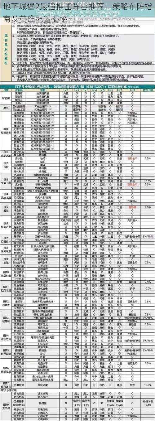 地下城堡2最强推图阵容推荐：策略布阵指南及英雄配置揭秘