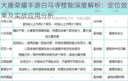 大唐荣耀手游白马寺技能深度解析：定位效果及实战应用分析