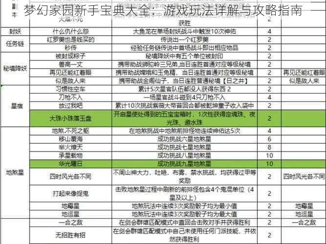 梦幻家园新手宝典大全：游戏玩法详解与攻略指南