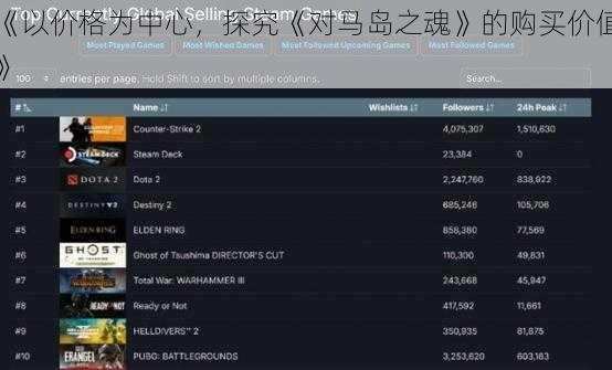 《以价格为中心，探究《对马岛之魂》的购买价值》