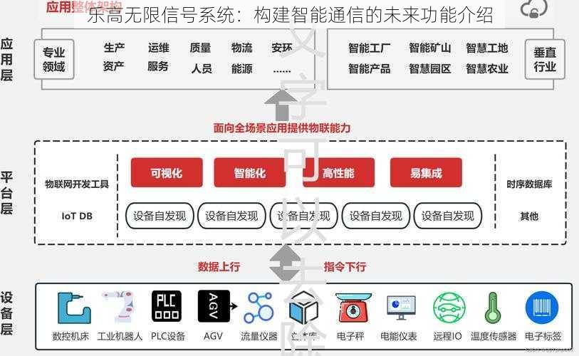 乐高无限信号系统：构建智能通信的未来功能介绍