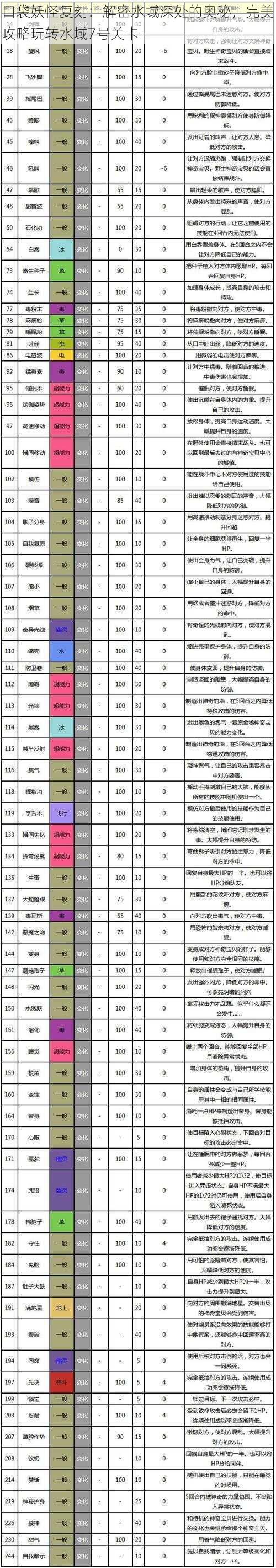 口袋妖怪复刻：解密水域深处的奥秘，完美攻略玩转水域7号关卡