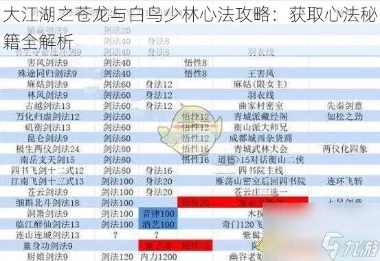 大江湖之苍龙与白鸟少林心法攻略：获取心法秘籍全解析