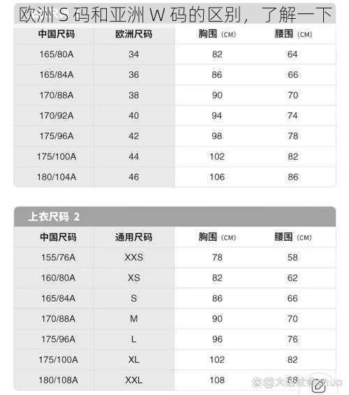 欧洲 S 码和亚洲 W 码的区别，了解一下