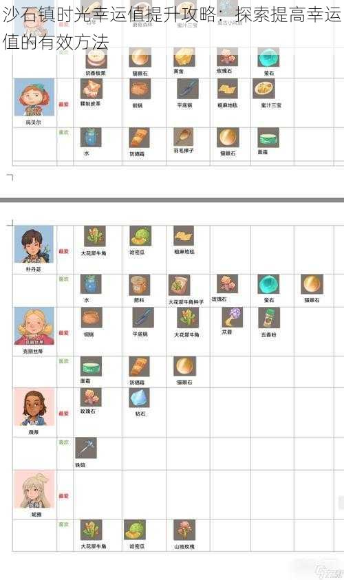 沙石镇时光幸运值提升攻略：探索提高幸运值的有效方法