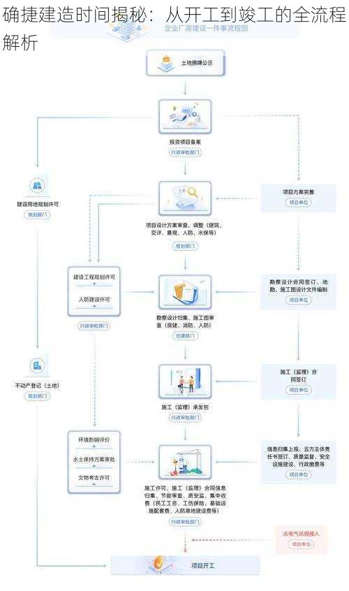 确捷建造时间揭秘：从开工到竣工的全流程解析