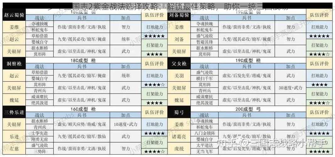 少年三国志2紫金战法选择攻略：解锁最佳策略，助你一统三国战场