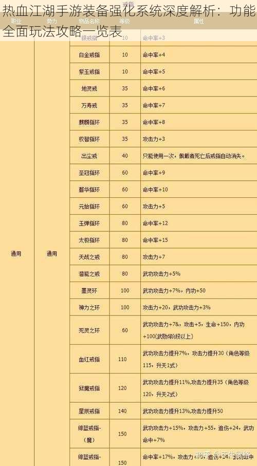 热血江湖手游装备强化系统深度解析：功能全面玩法攻略一览表