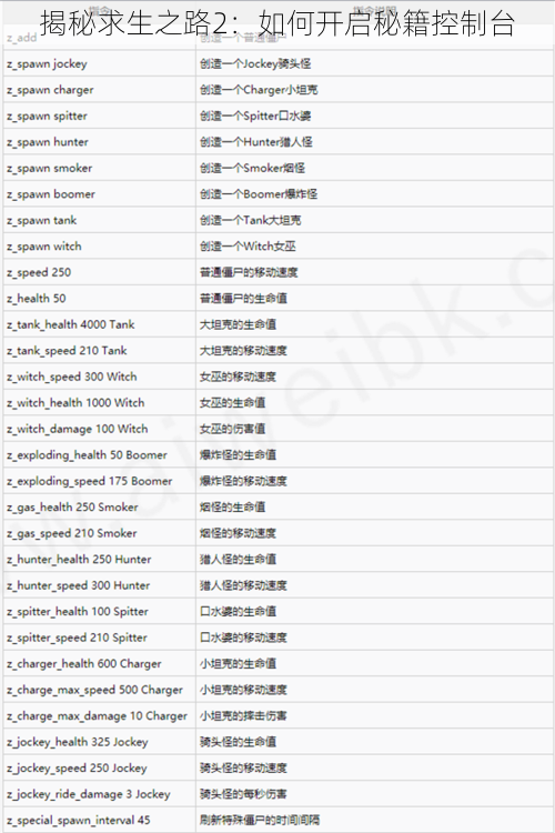揭秘求生之路2：如何开启秘籍控制台