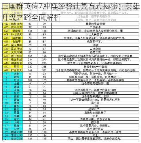 三国群英传7冲阵经验计算方式揭秘：英雄升级之路全面解析