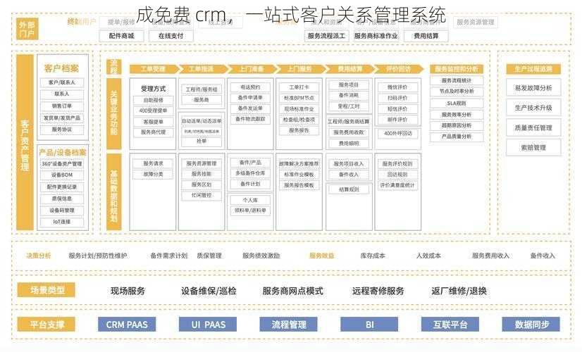 成免费 crm，一站式客户关系管理系统