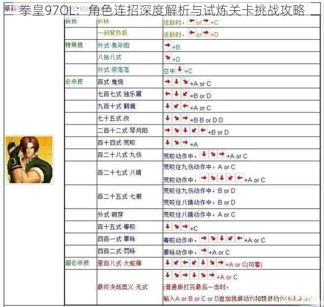 拳皇97OL：角色连招深度解析与试炼关卡挑战攻略