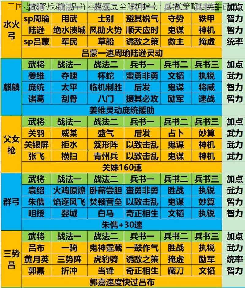 三国志战略版群仙盾阵容搭配完全解析指南：实战策略与英雄配置