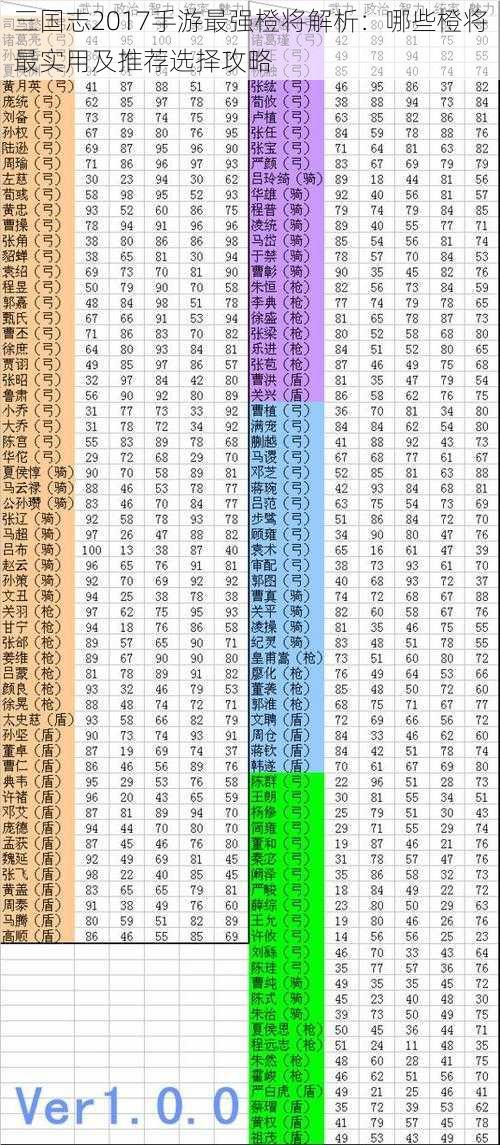 三国志2017手游最强橙将解析：哪些橙将最实用及推荐选择攻略