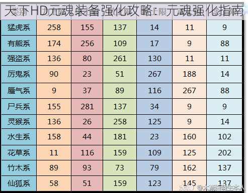 天下HD元魂装备强化攻略：元魂强化指南