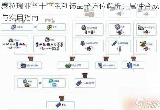 泰拉瑞亚圣十字系列饰品全方位解析：属性合成与实用指南