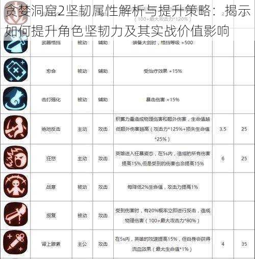 贪婪洞窟2坚韧属性解析与提升策略：揭示如何提升角色坚韧力及其实战价值影响