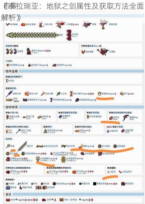 《泰拉瑞亚：地狱之剑属性及获取方法全面解析》