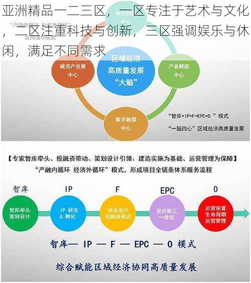 亚洲精品一二三区，一区专注于艺术与文化，二区注重科技与创新，三区强调娱乐与休闲，满足不同需求