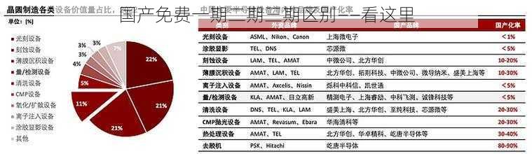 国产免费一期二期三期区别——看这里