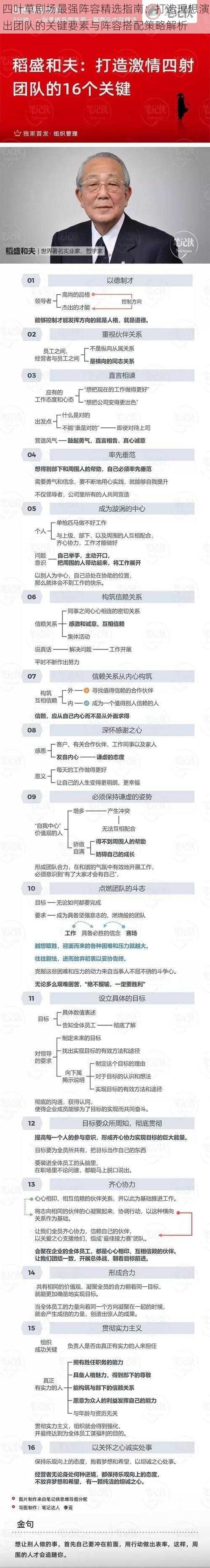 四叶草剧场最强阵容精选指南：打造理想演出团队的关键要素与阵容搭配策略解析