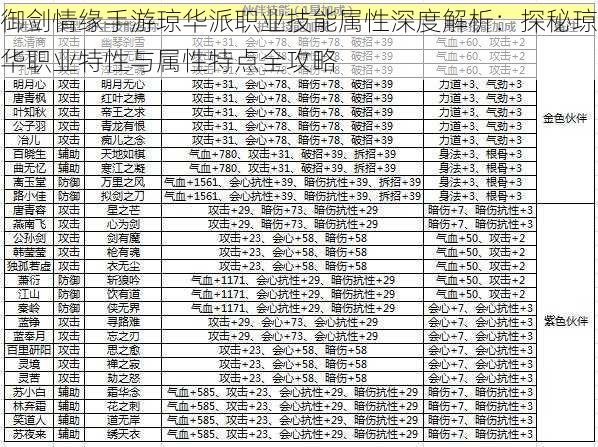 御剑情缘手游琼华派职业技能属性深度解析：探秘琼华职业特性与属性特点全攻略