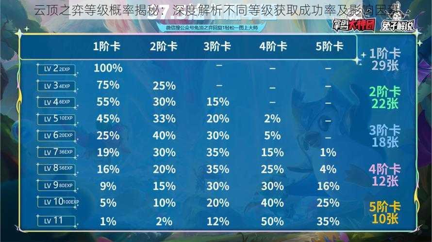 云顶之弈等级概率揭秘：深度解析不同等级获取成功率及影响因素