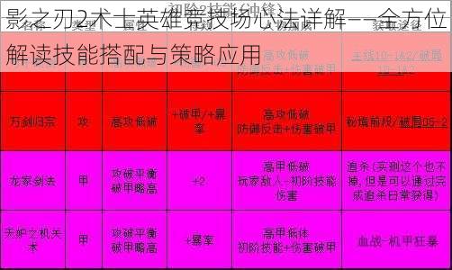 影之刃2术士英雄竞技场心法详解——全方位解读技能搭配与策略应用