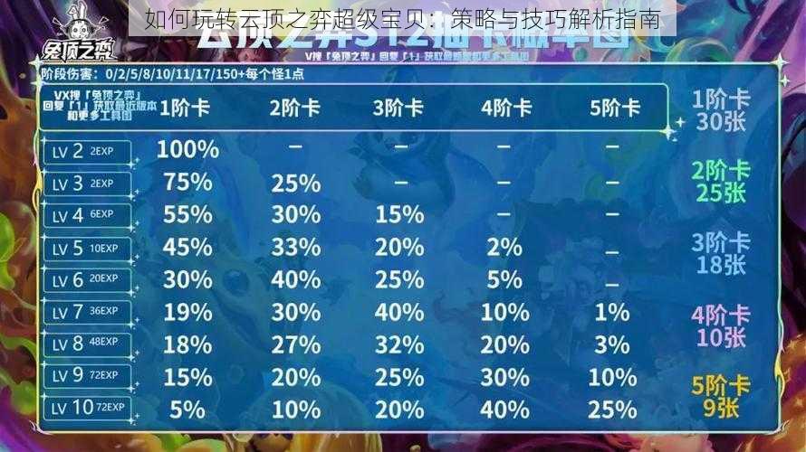 如何玩转云顶之弈超级宝贝：策略与技巧解析指南