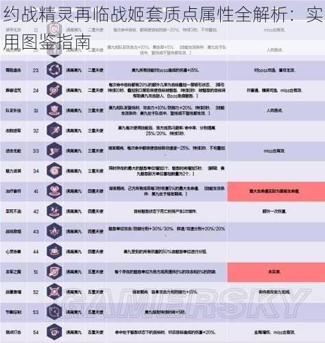 约战精灵再临战姬套质点属性全解析：实用图鉴指南