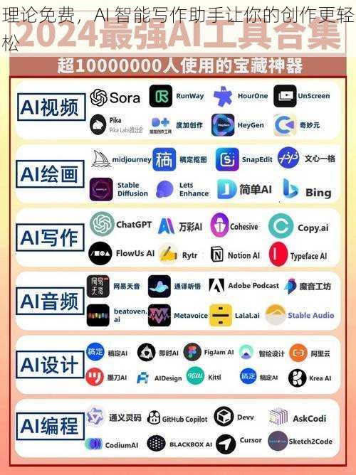 理论免费，AI 智能写作助手让你的创作更轻松