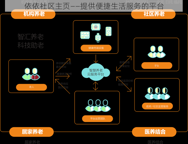 依依社区主页——提供便捷生活服务的平台