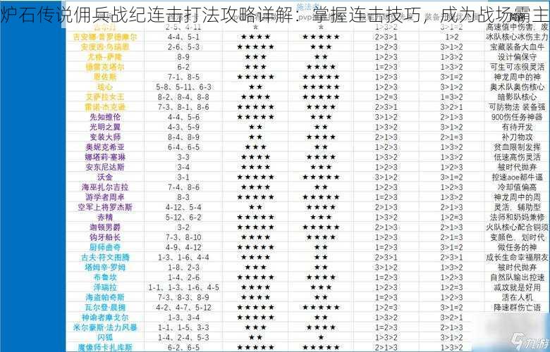 炉石传说佣兵战纪连击打法攻略详解：掌握连击技巧，成为战场霸主