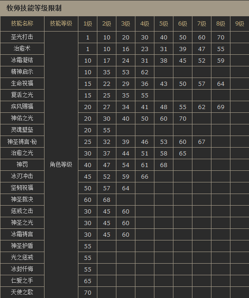 新神魔大陆职业排名揭秘：探寻最强职业的力量与荣耀或者：新神魔大陆最强职业深度解析：哪个职业独占鳌头？