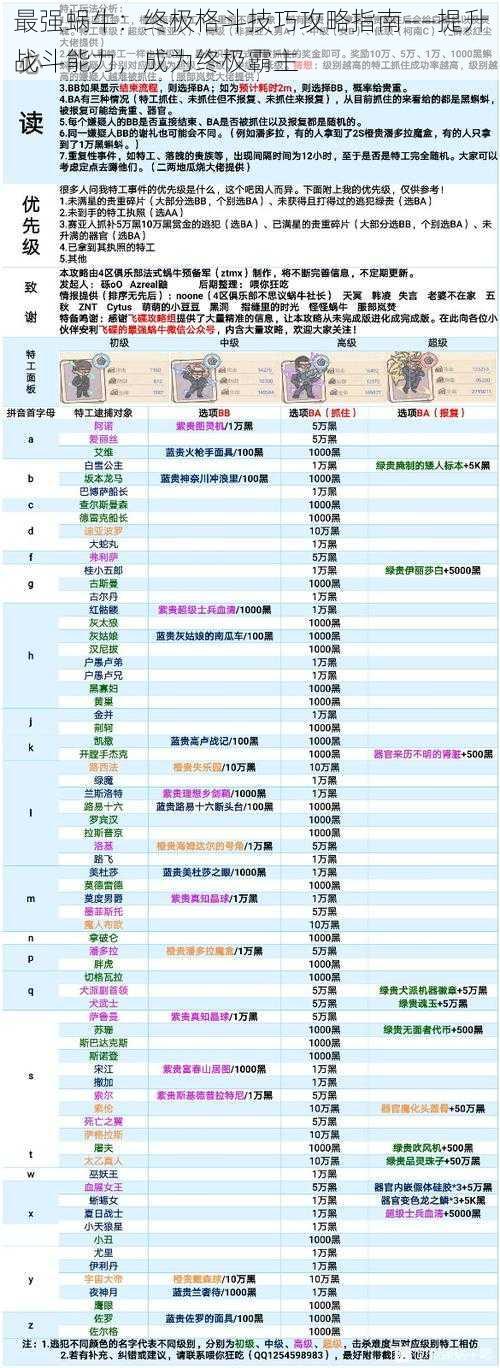 最强蜗牛：终极格斗技巧攻略指南——提升战斗能力，成为终极霸主