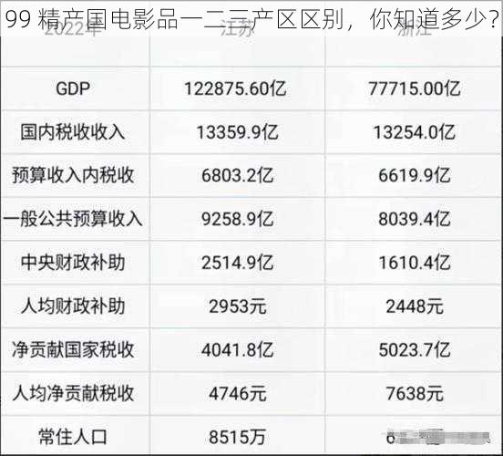 99 精产国电影品一二三产区区别，你知道多少？