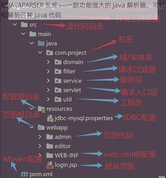 精 JAVAPARSER 乱偷——一款功能强大的 Java 解析器，可轻松解析各种 Java 代码