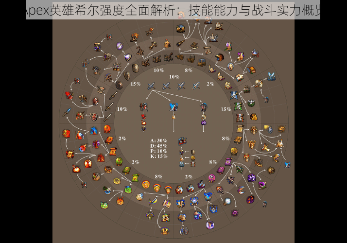 Apex英雄希尔强度全面解析：技能能力与战斗实力概览