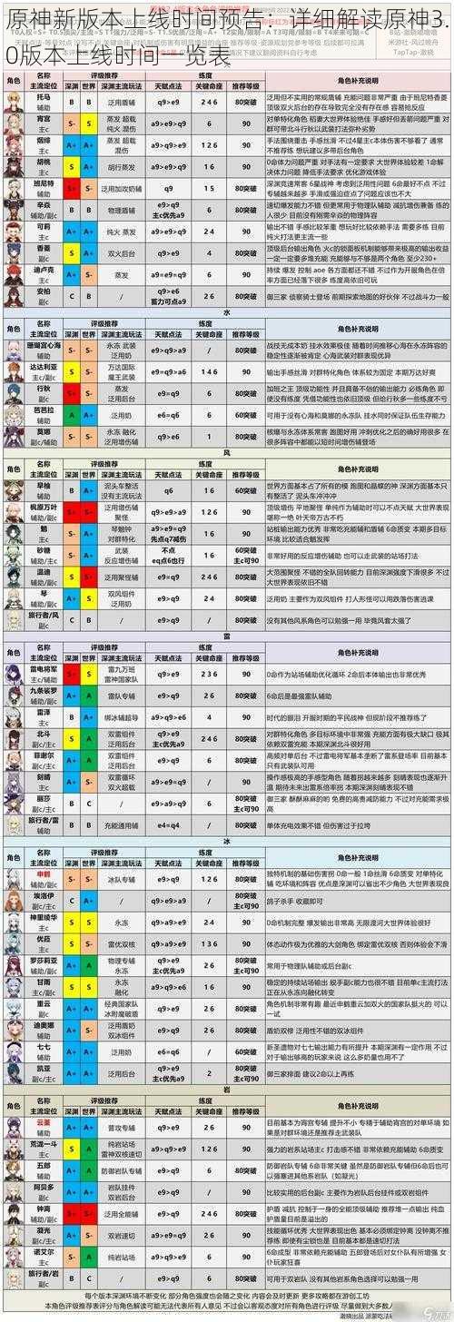 原神新版本上线时间预告：详细解读原神3.0版本上线时间一览表