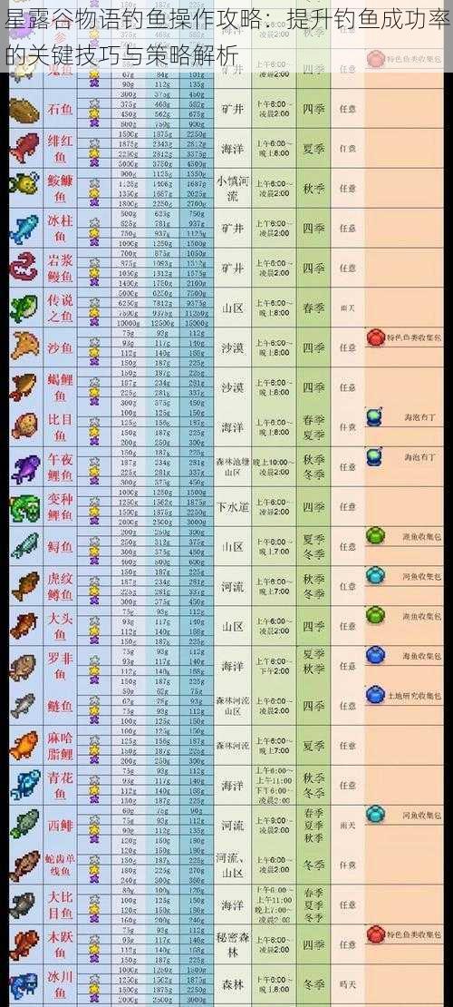 星露谷物语钓鱼操作攻略：提升钓鱼成功率的关键技巧与策略解析