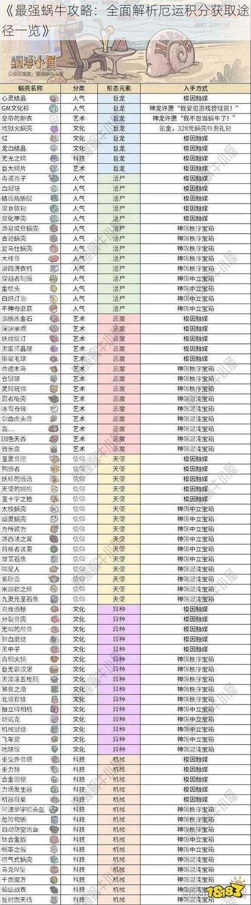 《最强蜗牛攻略：全面解析厄运积分获取途径一览》