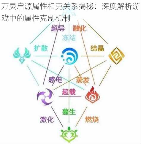 万灵启源属性相克关系揭秘：深度解析游戏中的属性克制机制