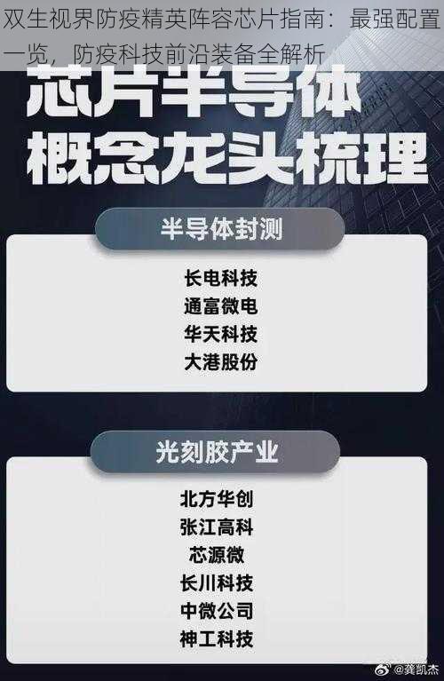 双生视界防疫精英阵容芯片指南：最强配置一览，防疫科技前沿装备全解析