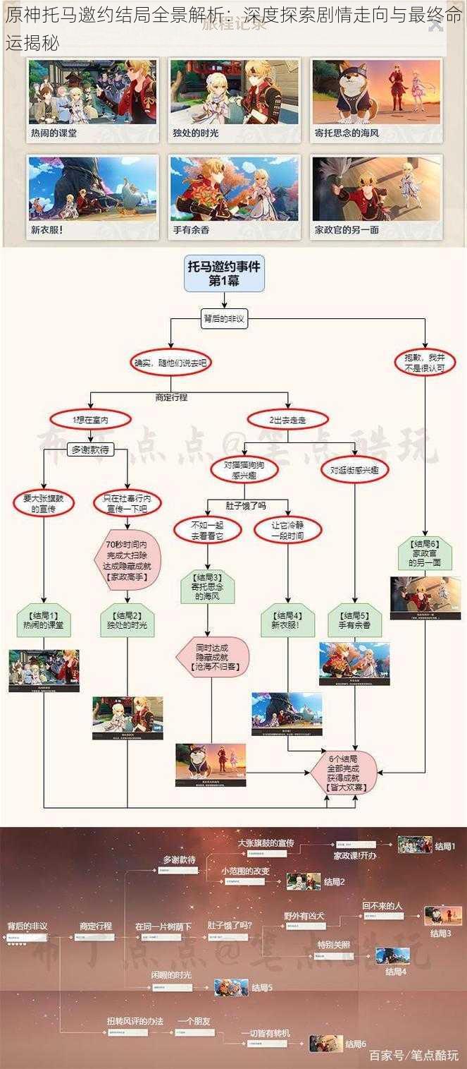 原神托马邀约结局全景解析：深度探索剧情走向与最终命运揭秘