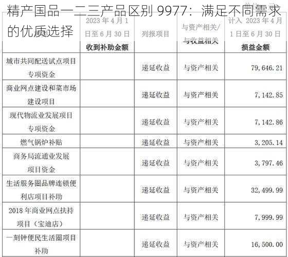 精产国品一二三产品区别 9977：满足不同需求的优质选择